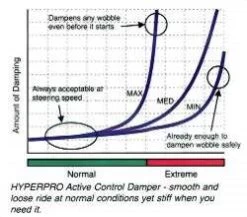 Hyperpro Stuurdemper 75 MM RSC-R